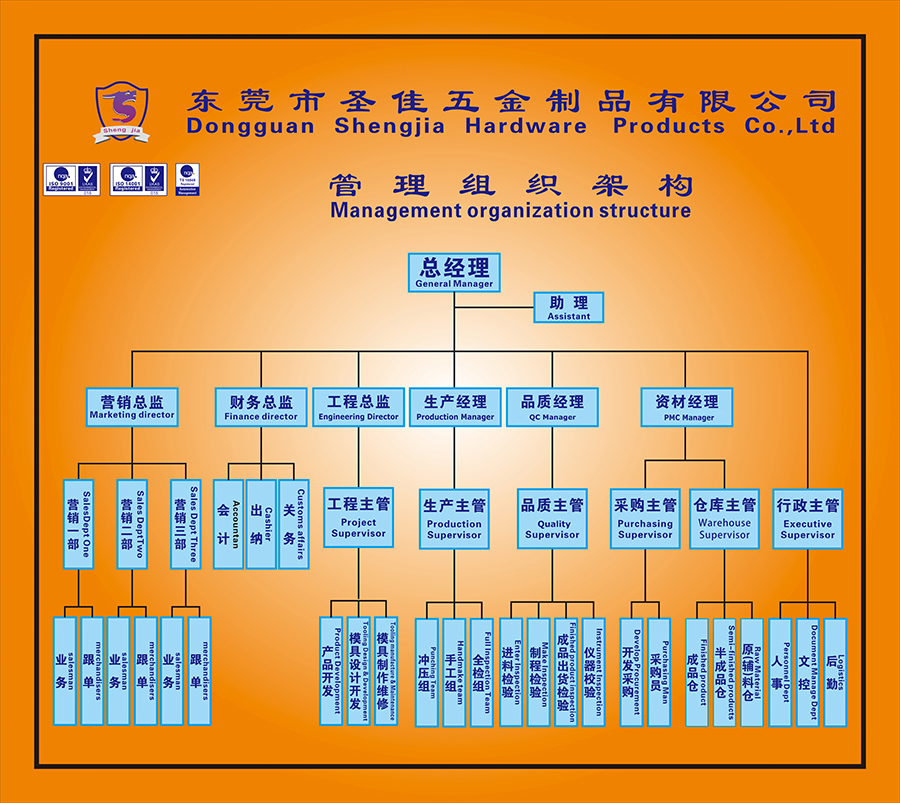 公司组织架构图A.jpg