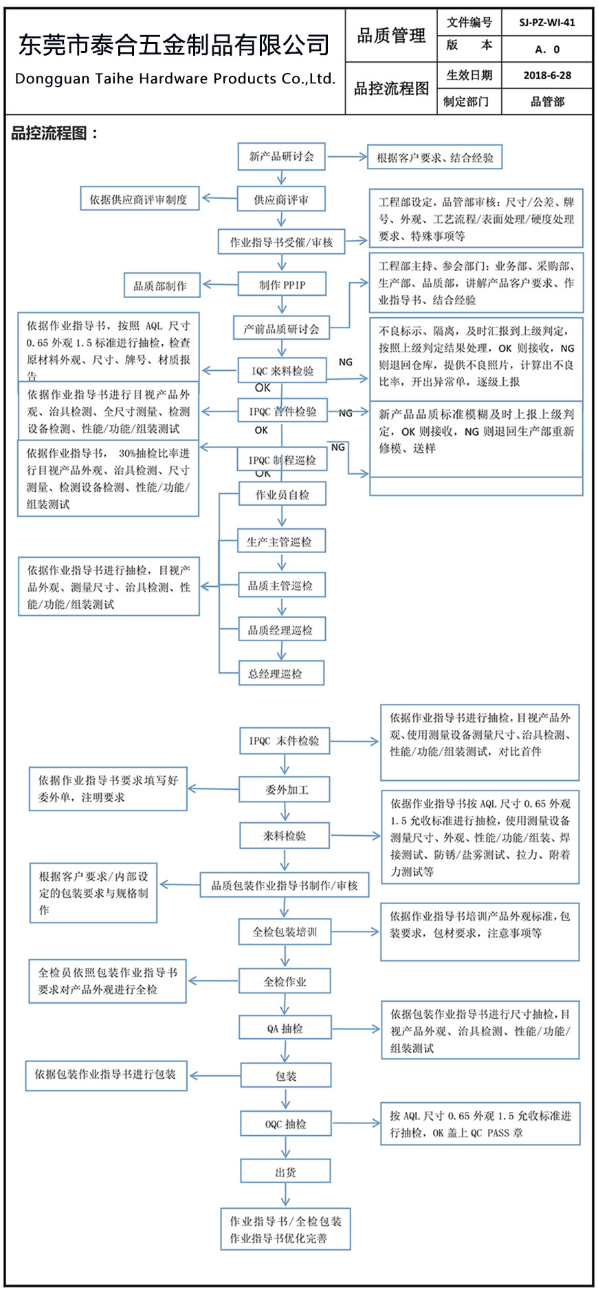 品控流程图.jpg